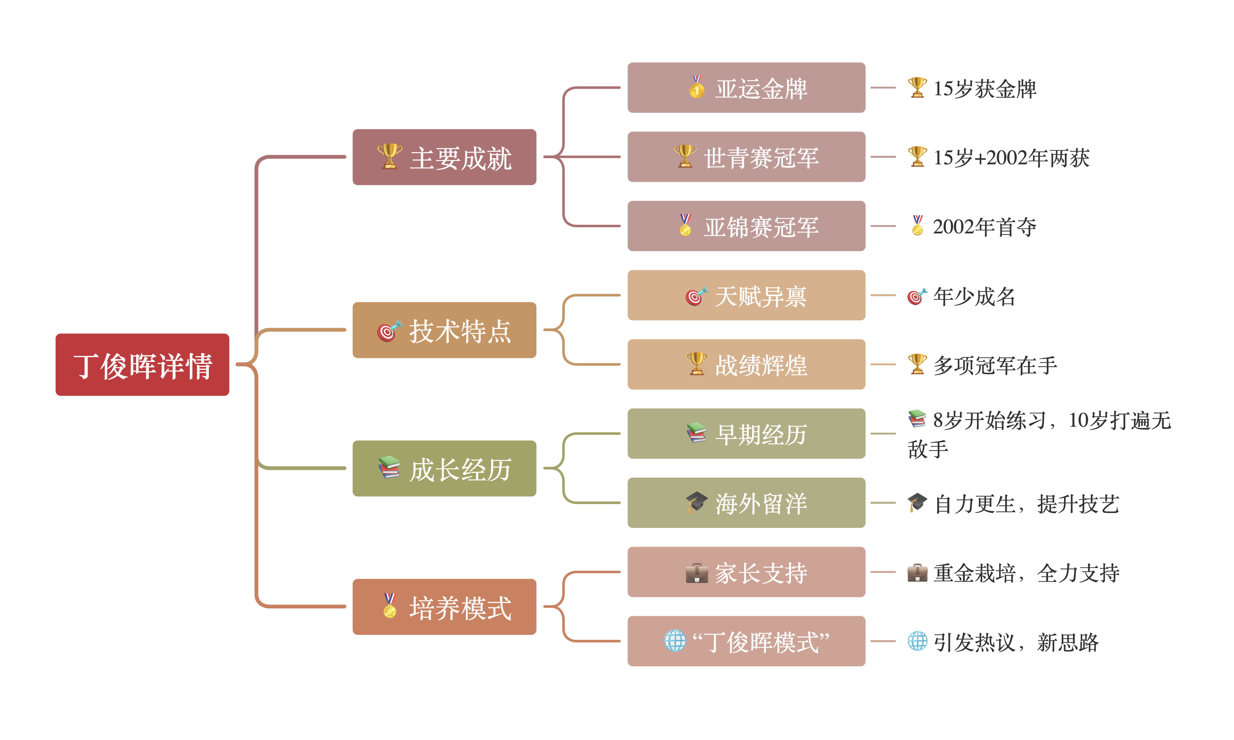 开云体育首页-关于【规则演变史】从传统到创新：台球比赛规则的未来趋势的信息